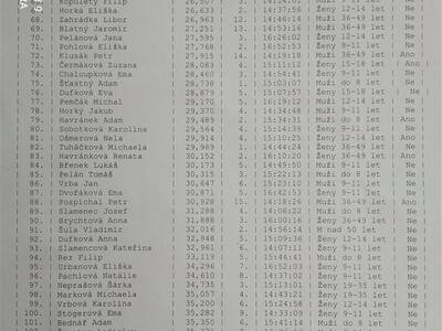 Image.ashx﹖id_org=13670&id_obrazky=5925&datum=6ꤷ21ꤷ2021+4﹕42﹕10+PM